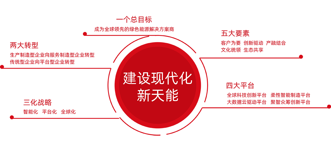 金沙集团1862cc成色股份战略